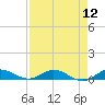 Key Largo Angler's Club tide chart for Friday, August 12, 2022