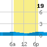 Key Largo Angler's Club tide chart for Monday, September 19, 2022