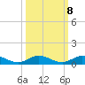 Key Largo Angler's Club tide chart for Saturday, October 8, 2022