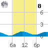 Key Largo Angler's Club tide chart for Tuesday, November 8, 2022