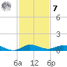 Key Largo Angler's Club tide chart for Wednesday, December 7, 2022