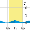 Key Largo Angler's Club tide chart for Saturday, January 7, 2023