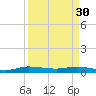 Key Largo Angler's Club tide chart for Thursday, March 30, 2023