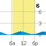 Key Largo Angler's Club tide chart for Monday, March 6, 2023
