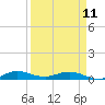 Key Largo Angler's Club tide chart for Tuesday, April 11, 2023