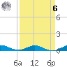 Key Largo Angler's Club tide chart for Thursday, April 6, 2023