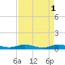 Key Largo Angler's Club tide chart for Monday, May 1, 2023