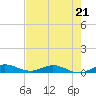 Key Largo Angler's Club tide chart for Sunday, May 21, 2023