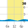 Key Largo Angler's Club tide chart for Tuesday, May 30, 2023