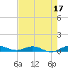 Key Largo Angler's Club tide chart for Saturday, June 17, 2023