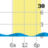 Key Largo Angler's Club tide chart for Friday, June 30, 2023