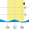 Key Largo Angler's Club tide chart for Sunday, June 4, 2023