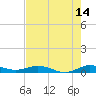 Key Largo Angler's Club tide chart for Friday, July 14, 2023