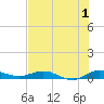 Key Largo Angler's Club tide chart for Saturday, July 1, 2023