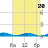 Key Largo Angler's Club tide chart for Thursday, July 20, 2023