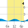 Key Largo Angler's Club tide chart for Tuesday, July 4, 2023