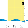 Key Largo Angler's Club tide chart for Wednesday, July 5, 2023