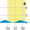 Key Largo Angler's Club tide chart for Saturday, July 8, 2023