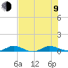 Key Largo Angler's Club tide chart for Sunday, July 9, 2023