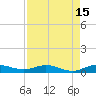 Key Largo Angler's Club tide chart for Tuesday, August 15, 2023