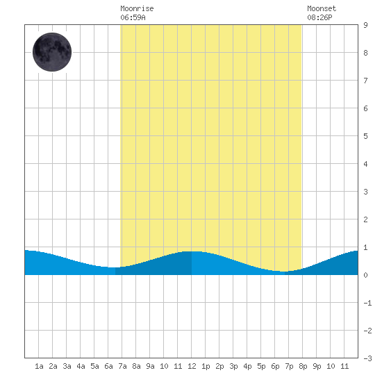 Key Largo Angler's Club tide chart for Wednesday, August 16, 2023