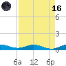 Key Largo Angler's Club tide chart for Wednesday, August 16, 2023