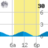 Key Largo Angler's Club tide chart for Wednesday, August 30, 2023