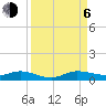 Key Largo Angler's Club tide chart for Wednesday, September 6, 2023