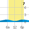 Key Largo Angler's Club tide chart for Thursday, September 7, 2023