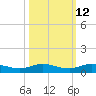 Key Largo Angler's Club tide chart for Thursday, October 12, 2023