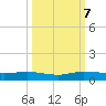 Key Largo Angler's Club tide chart for Saturday, October 7, 2023