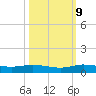 Key Largo Angler's Club tide chart for Monday, October 9, 2023