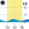 Key Largo Angler's Club tide chart for Monday, November 13, 2023