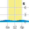 Key Largo Angler's Club tide chart for Wednesday, December 6, 2023