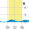 Key Largo Angler's Club tide chart for Tuesday, January 9, 2024