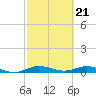 Key Largo Angler's Club tide chart for Wednesday, February 21, 2024