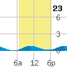 Key Largo Angler's Club tide chart for Friday, February 23, 2024