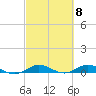 Key Largo Angler's Club tide chart for Friday, March 8, 2024