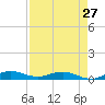 Key Largo Angler's Club tide chart for Saturday, April 27, 2024