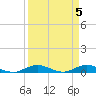 Key Largo Angler's Club tide chart for Friday, April 5, 2024