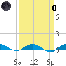 Key Largo Angler's Club tide chart for Monday, April 8, 2024