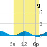 Key Largo Angler's Club tide chart for Tuesday, April 9, 2024