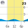Key Largo Angler's Club tide chart for Thursday, May 23, 2024