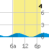 Key Largo Angler's Club tide chart for Saturday, May 4, 2024