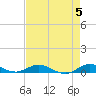 Key Largo Angler's Club tide chart for Sunday, May 5, 2024