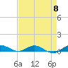 Key Largo Angler's Club tide chart for Wednesday, May 8, 2024