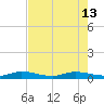 Key Largo Angler's Club tide chart for Thursday, June 13, 2024