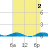 Key Largo Angler's Club tide chart for Sunday, June 2, 2024
