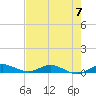 Key Largo Angler's Club tide chart for Friday, June 7, 2024