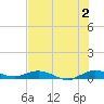 Key Largo Angler's Club tide chart for Tuesday, July 2, 2024